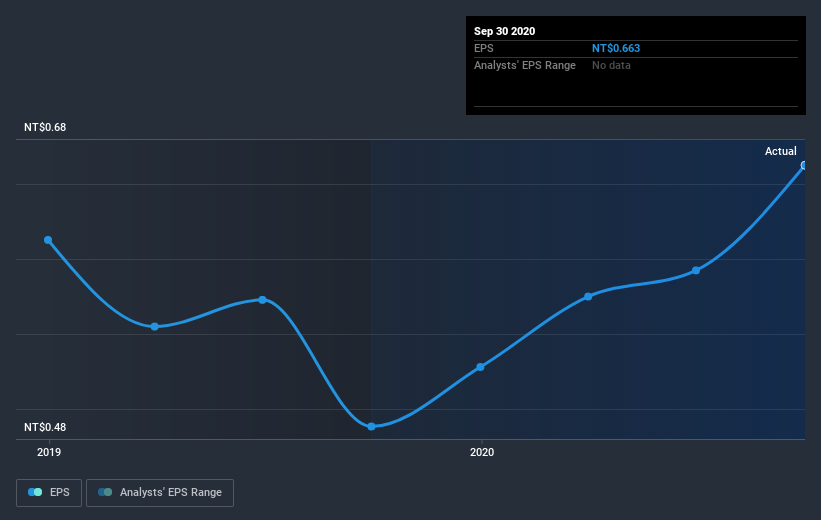 earnings-per-share-growth