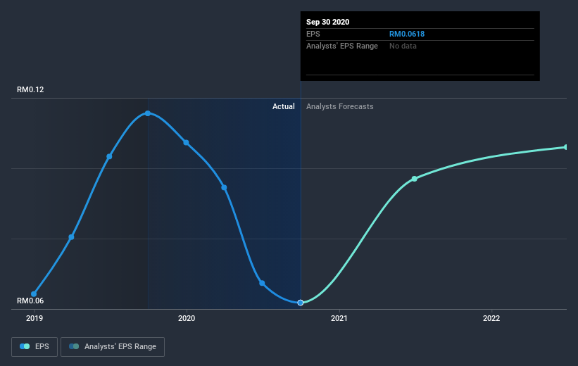 earnings-per-share-growth