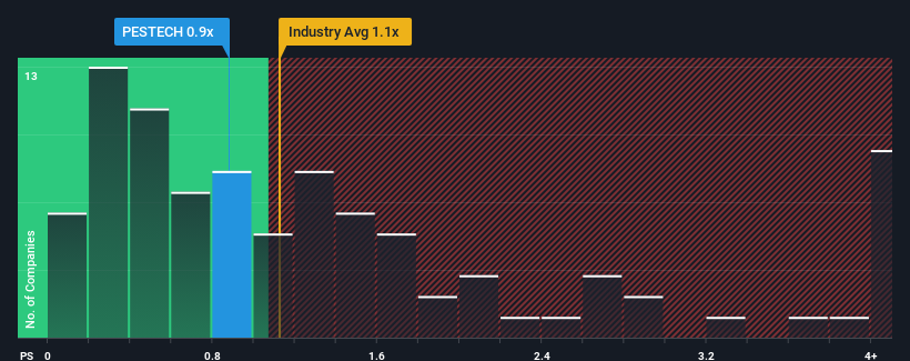 ps-multiple-vs-industry