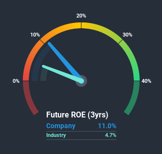 roe