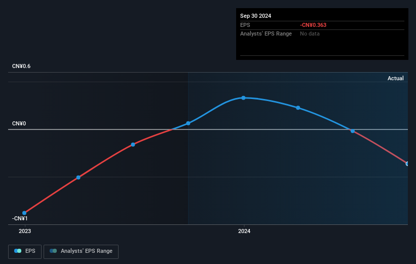 earnings-per-share-growth