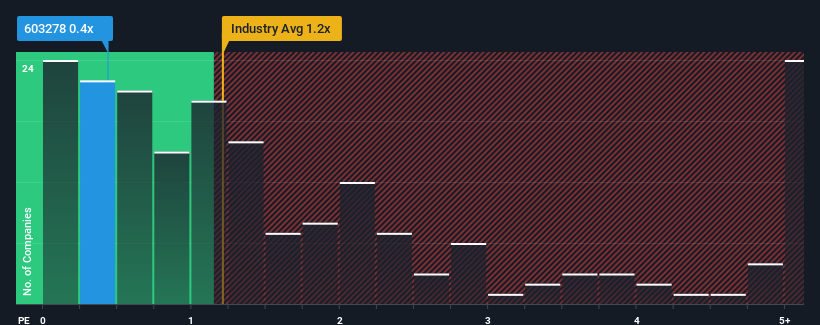 ps-multiple-vs-industry