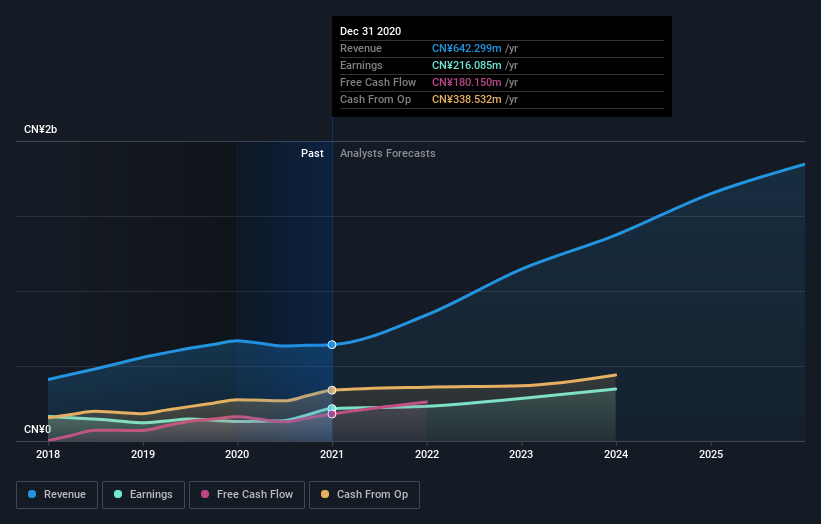 earnings-and-revenue-growth