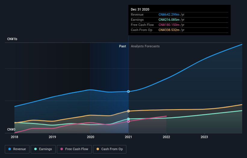 earnings-and-revenue-growth