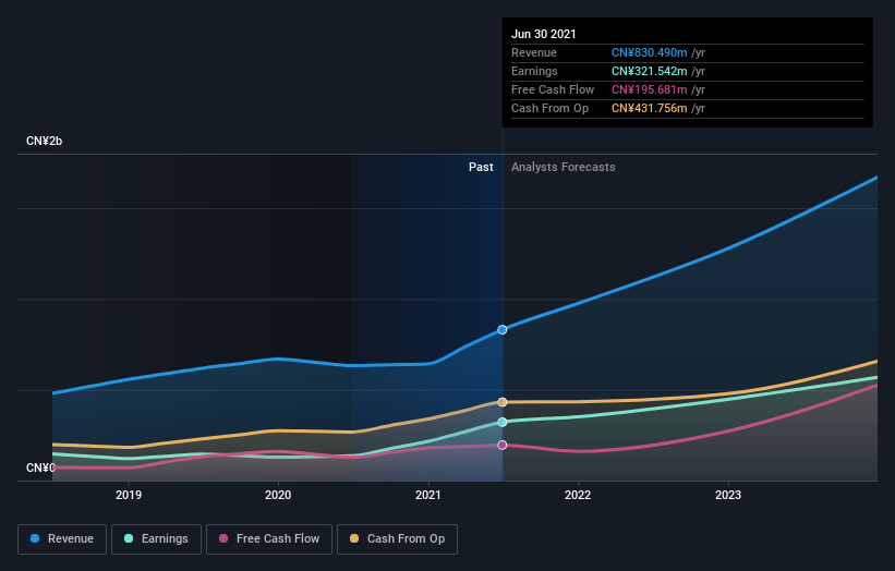 earnings-and-revenue-growth