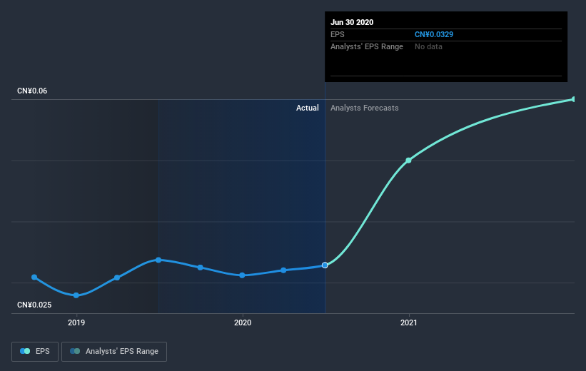 earnings-per-share-growth