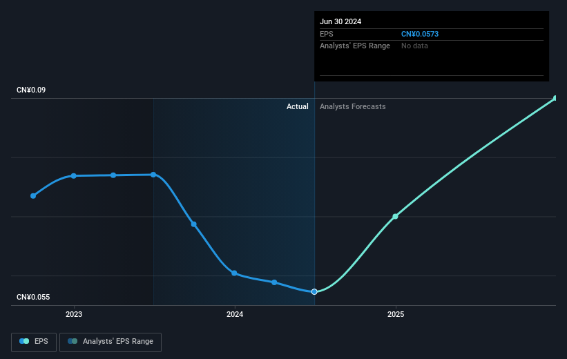 earnings-per-share-growth