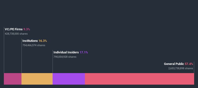 ownership-breakdown