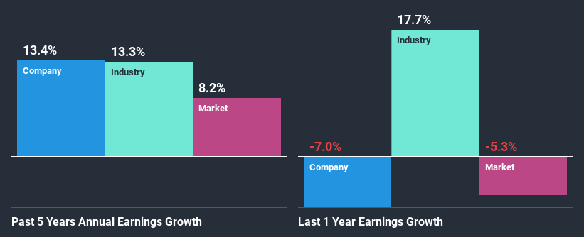 past-earnings-growth