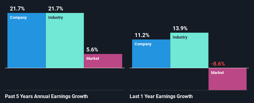 past-earnings-growth
