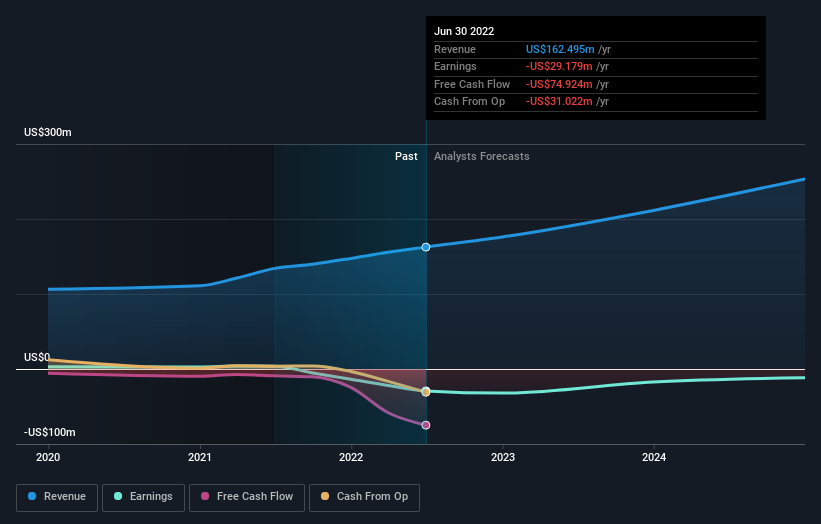 Private equity firms account for 38% of Paragon 28, Inc.'s (NYSE:FNA ...