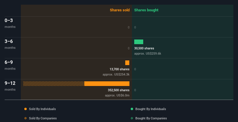 insider-trading-volume