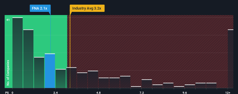 ps-multiple-vs-industry