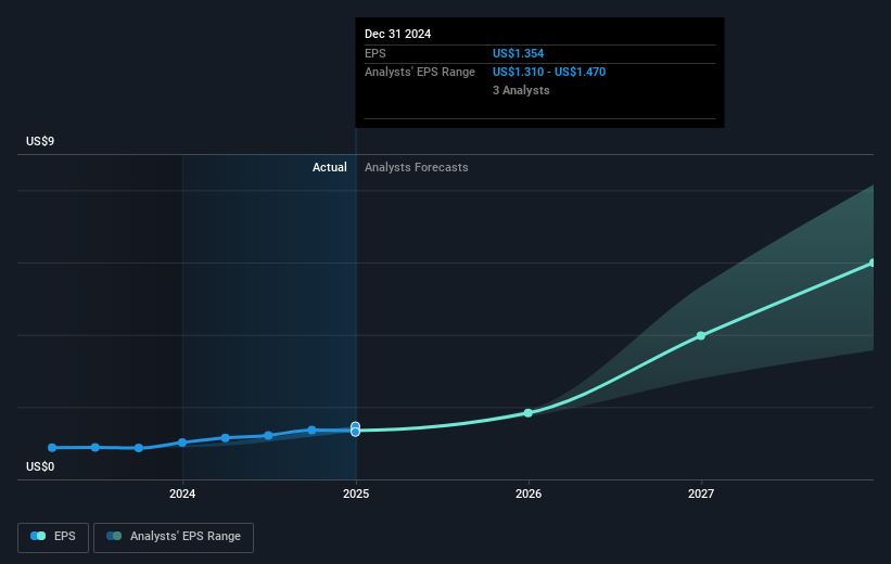 earnings-per-share-growth