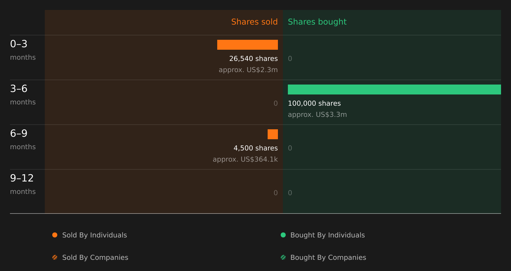 insider-trading-volume