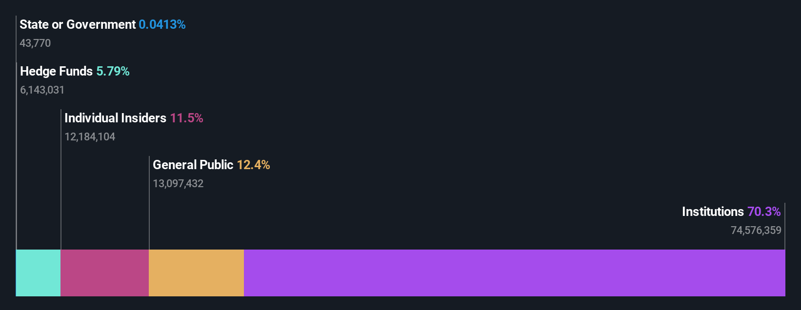 ownership-breakdown