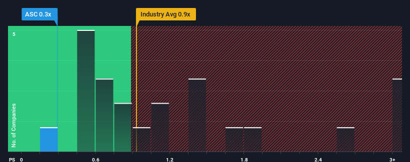 ps-multiple-vs-industry