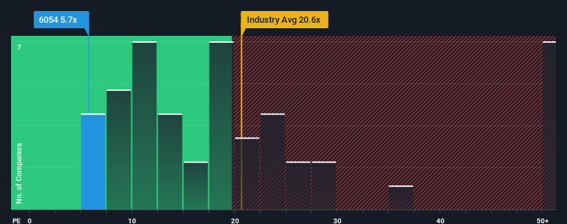 pe-multiple-vs-industry