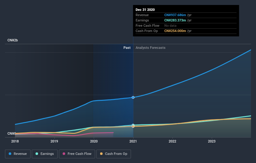 earnings-and-revenue-growth