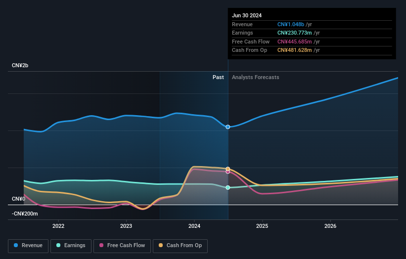 earnings-and-revenue-growth