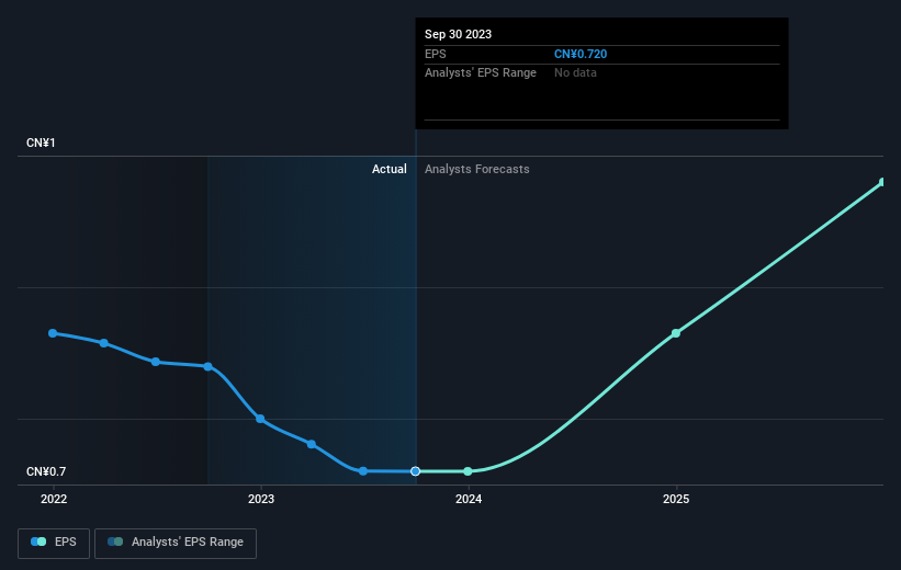 earnings-per-share-growth