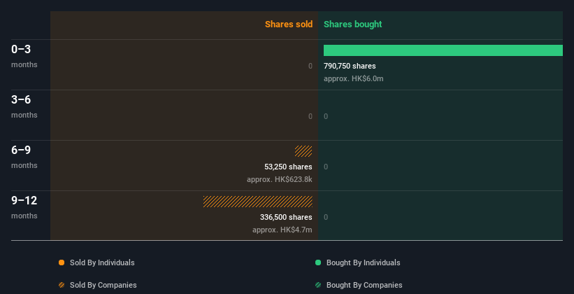 insider-trading-volume