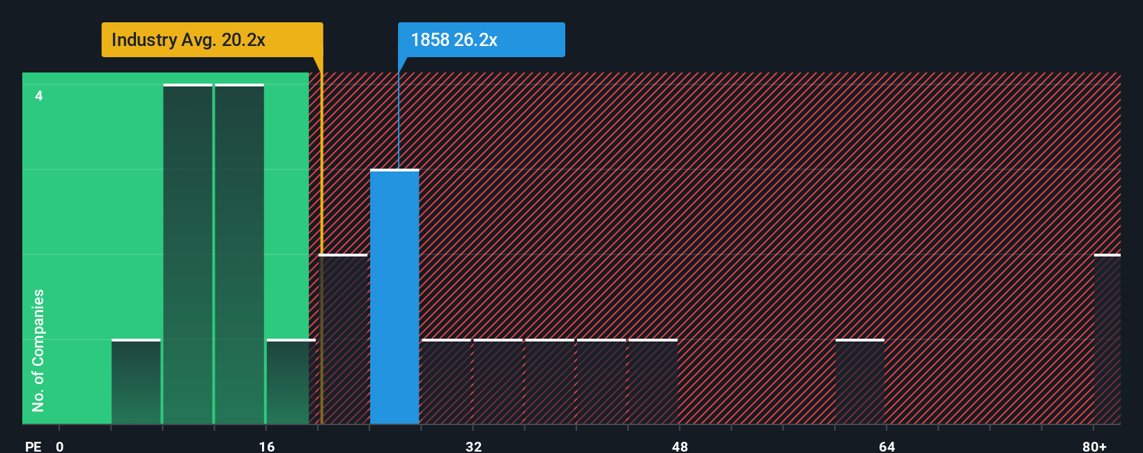 pe-multiple-vs-industry