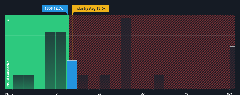 pe-multiple-vs-industry