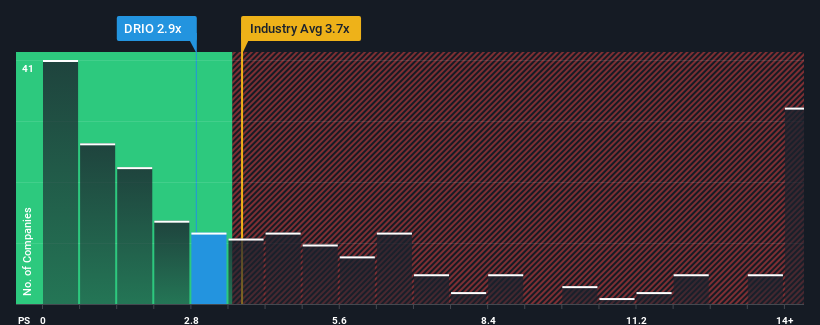 ps-multiple-vs-industry