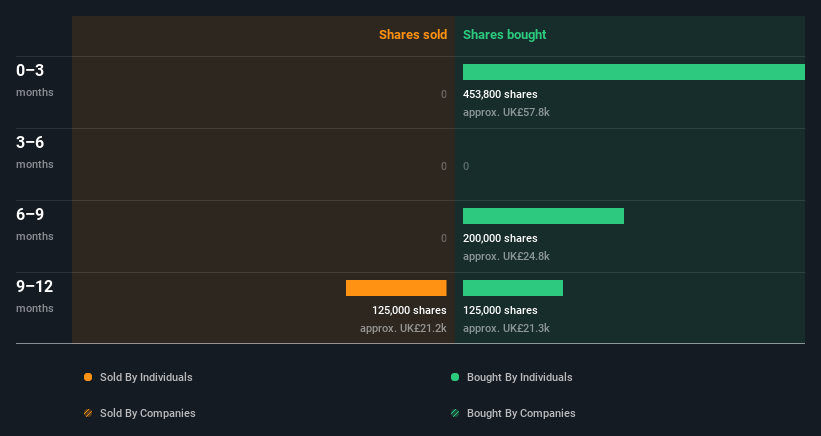 insider-trading-volume