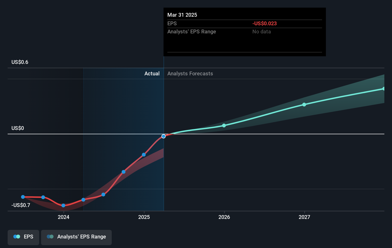 earnings-per-share-growth