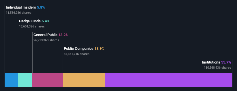 ownership-breakdown