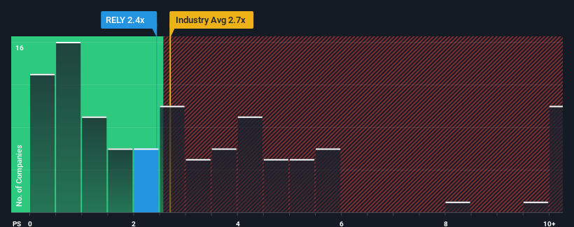 ps-multiple-vs-industry