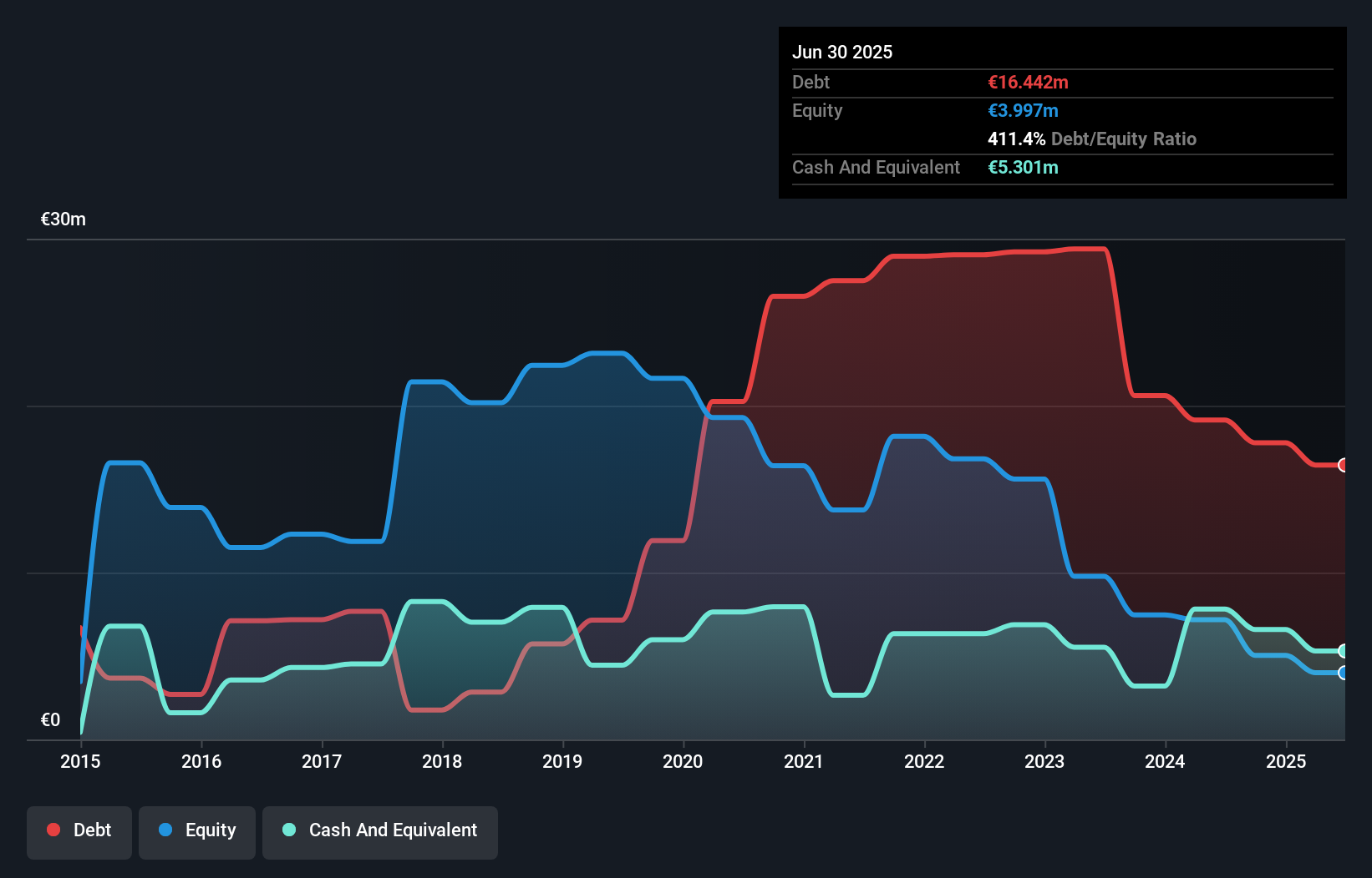 debt-equity-history-analysis