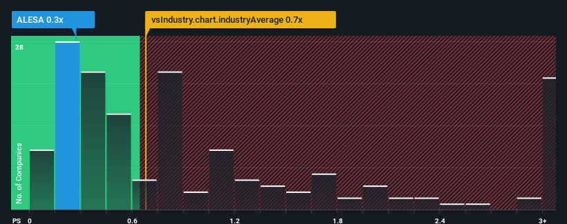 ps-multiple-vs-industry