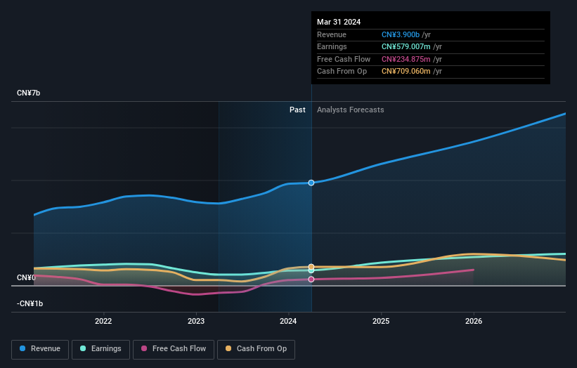 earnings-and-revenue-growth