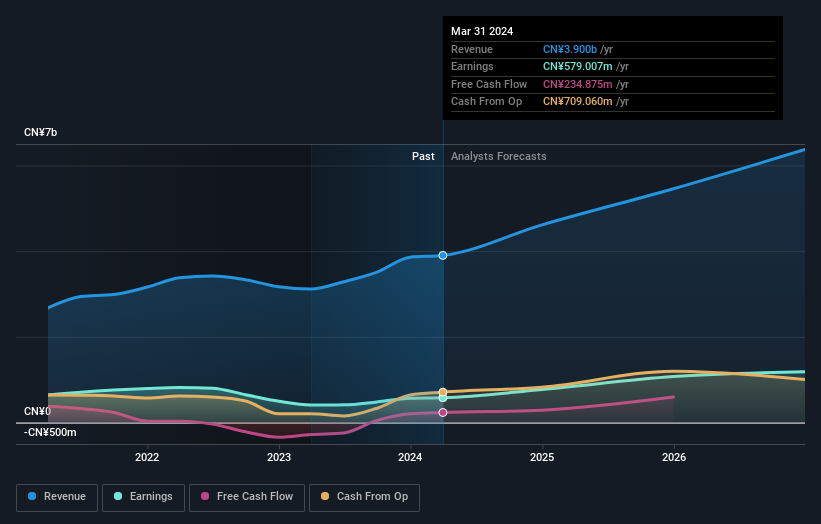 earnings-and-revenue-growth