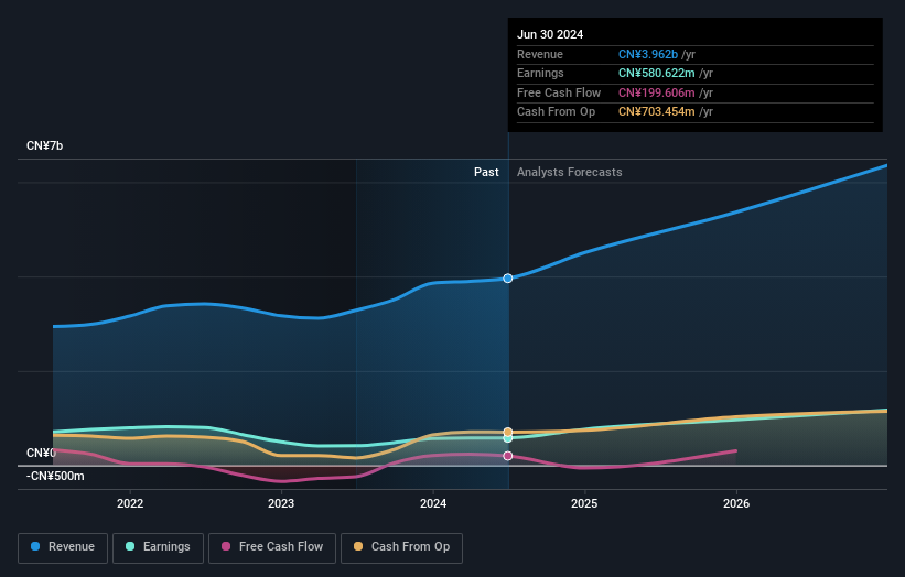 earnings-and-revenue-growth