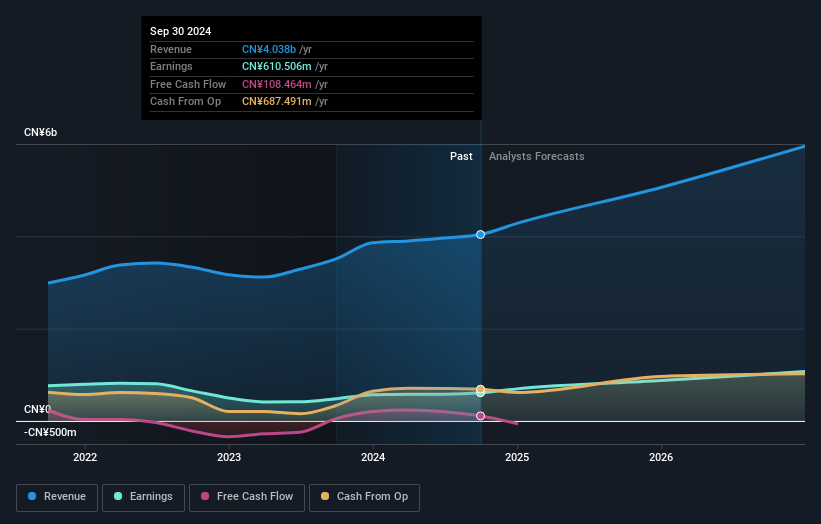 earnings-and-revenue-growth