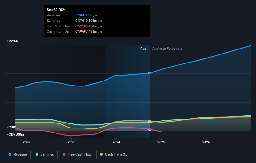 earnings-and-revenue-growth