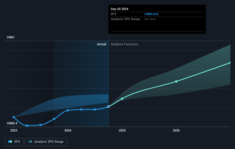 earnings-per-share-growth