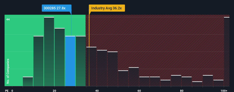 pe-multiple-vs-industry