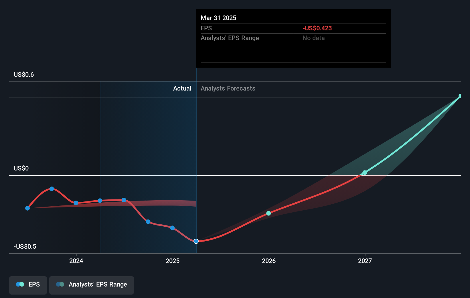 earnings-per-share-growth
