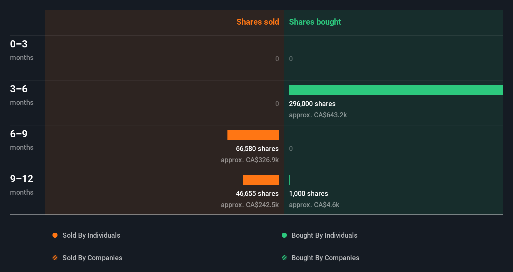 insider-trading-volume