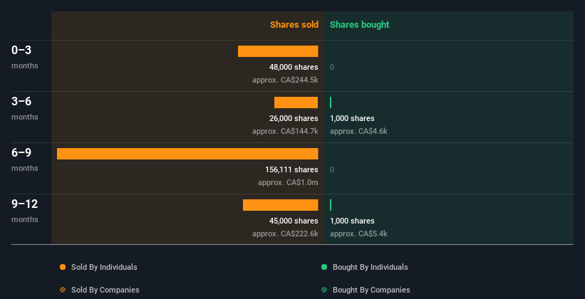 insider-trading-volume