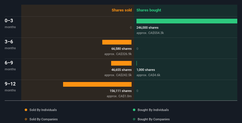insider-trading-volume