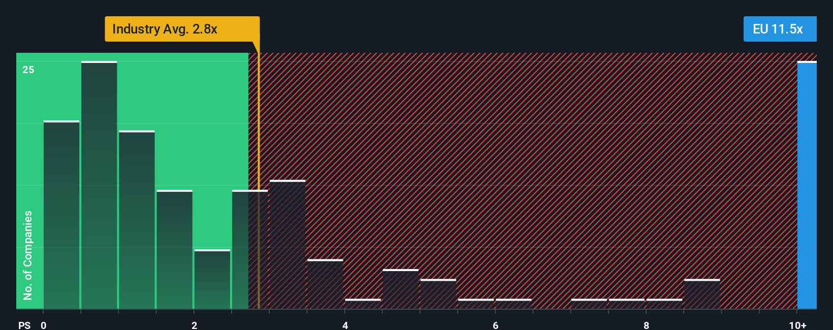 ps-multiple-vs-industry