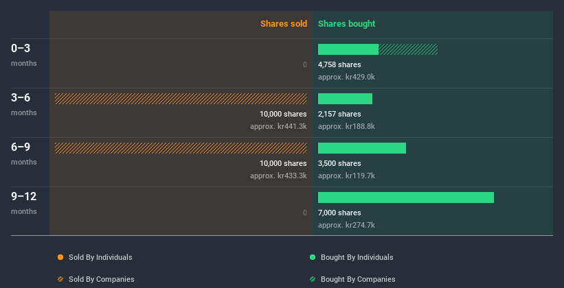 insider-trading-volume