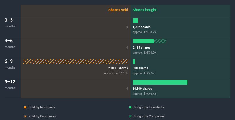 insider-trading-volume