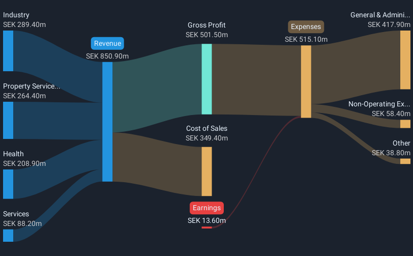 revenue-and-expenses-breakdown